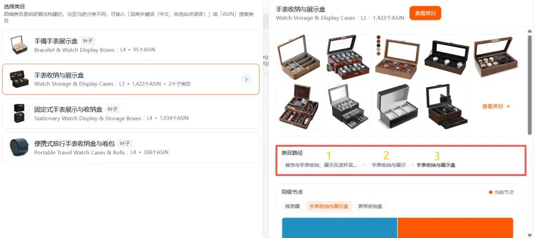 该图片展示了西柚洞察平台的类目选择页面,左侧为可选择的产品类目列表,其中“手表收纳与展示盒”被橙色方框标注,它是L3级类目,对应1422个ASIN、2个子类目,属于L2级类目“手表收纳与展示”的下级类目。页面下方的类目路径栏明确显示该类目路径的第3级为“手表收纳与展示盒”,同时可查看对应类目的商品展示列表。