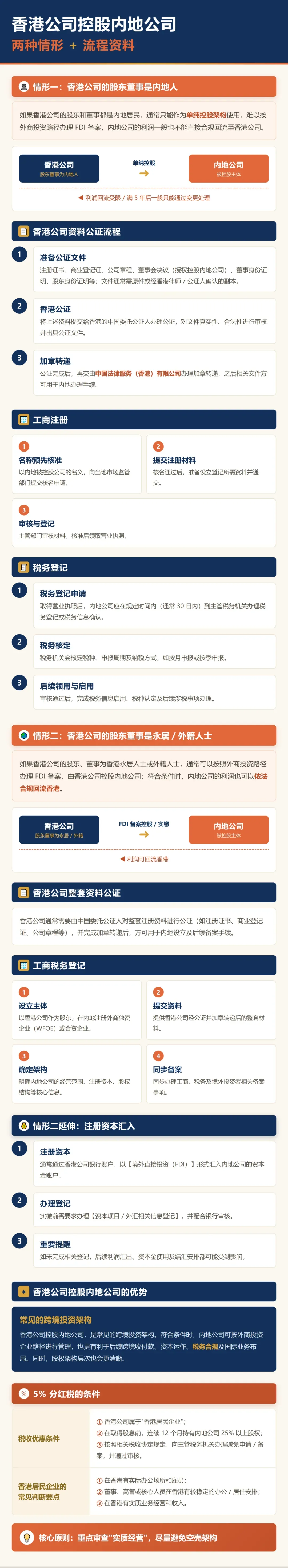 海报02-两种情形与流程资料.png