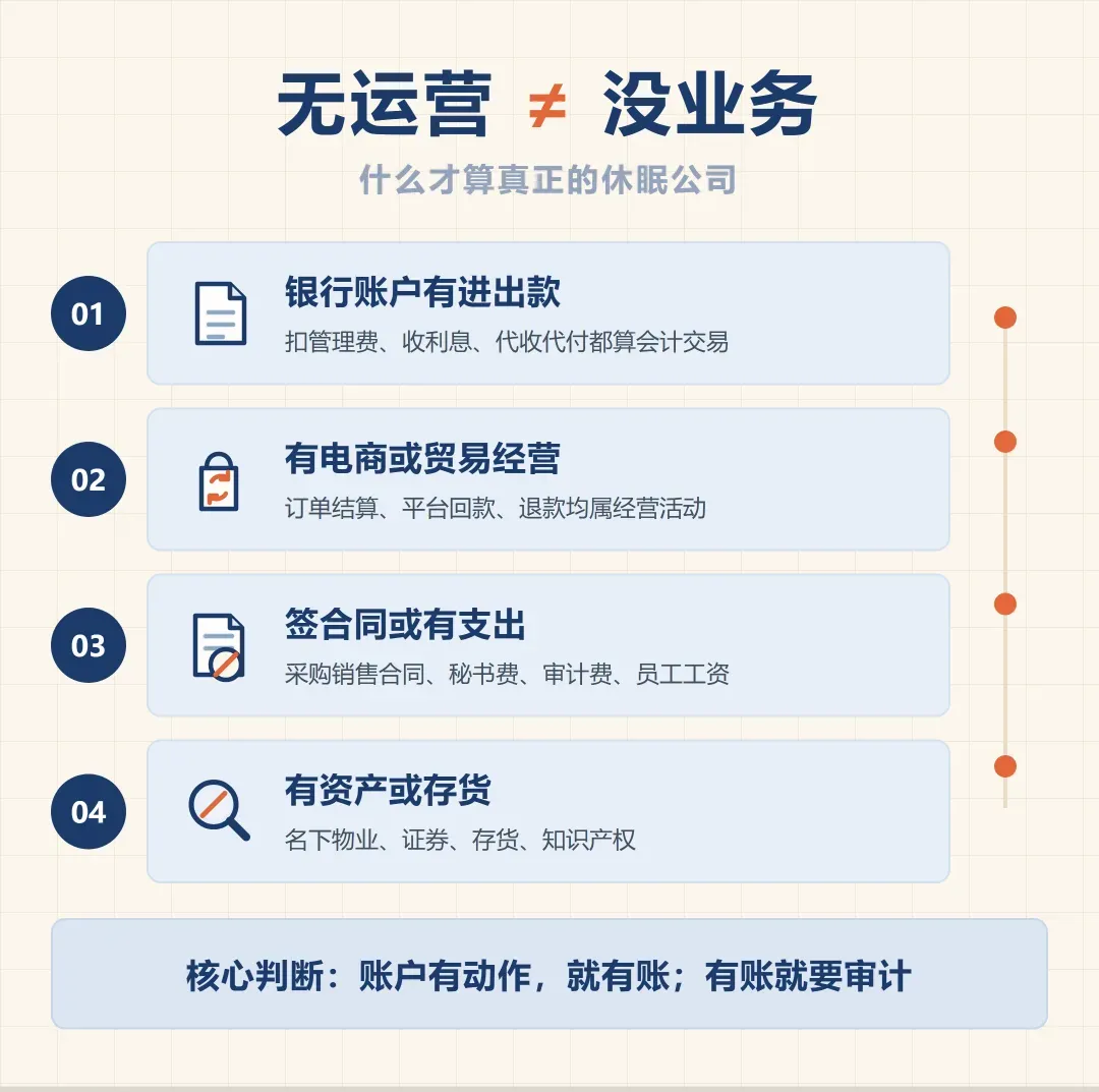 信息图03-无运营不等于没业务.png