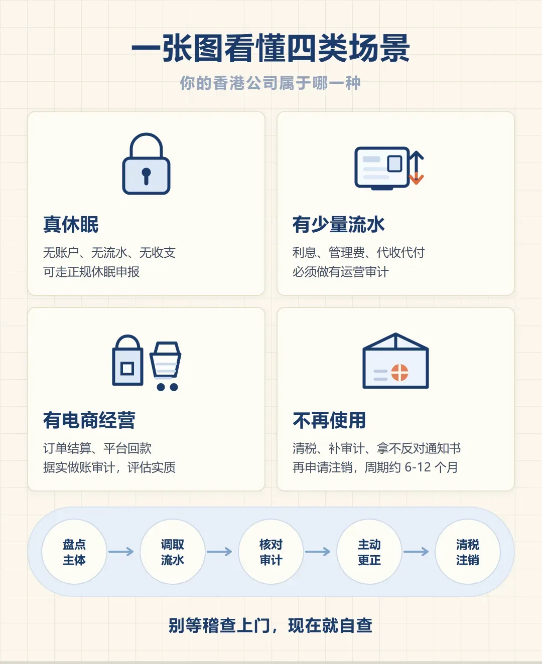 信息图01-一张图看懂四类场景.png