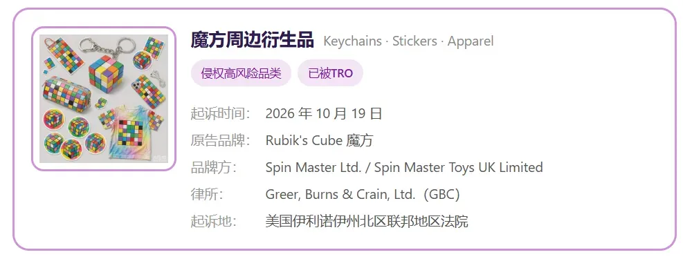 TRO资讯｜配色一致就侵权！600 家店铺栽在同一个形状上，卖家速查！