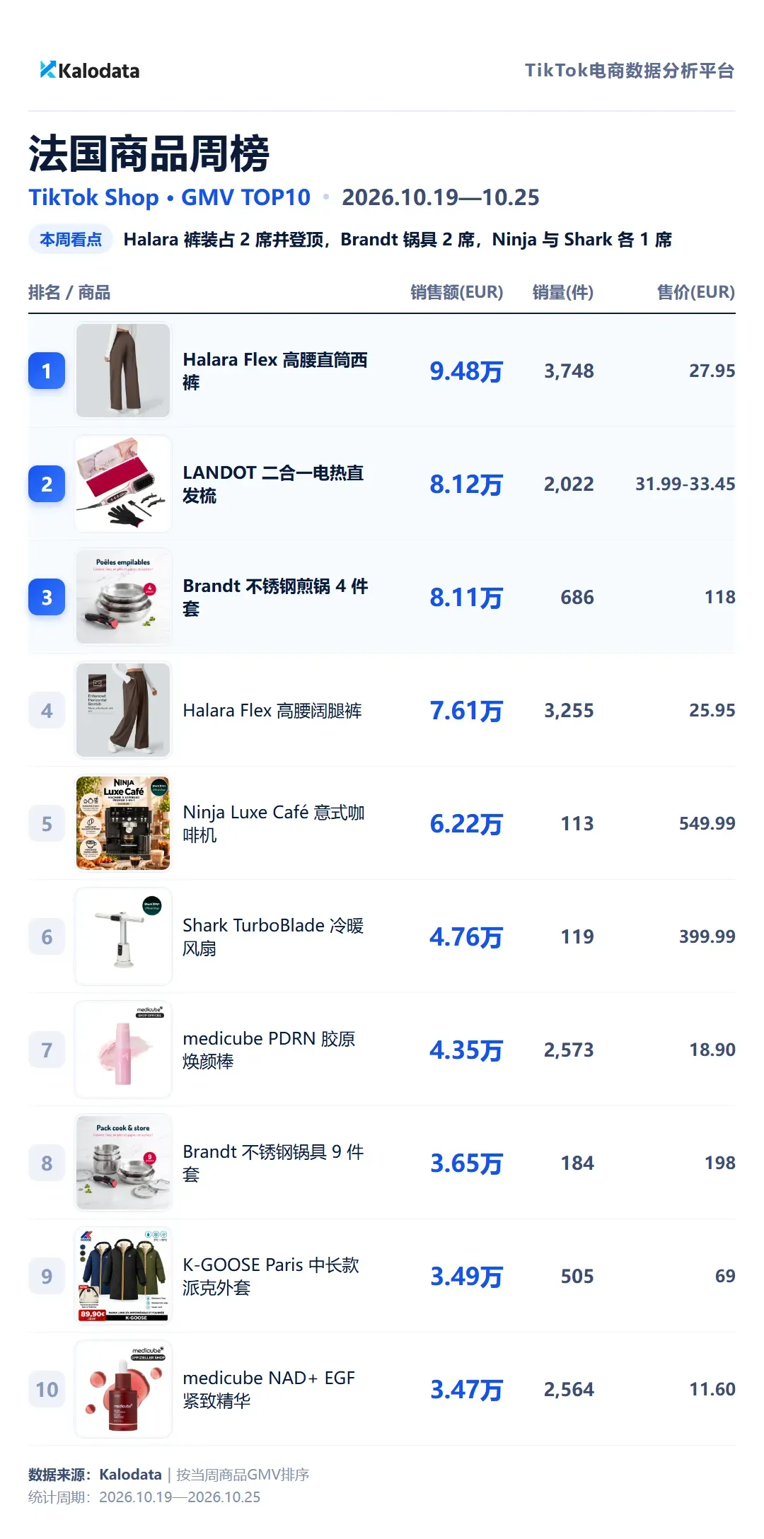 法国商品周榜