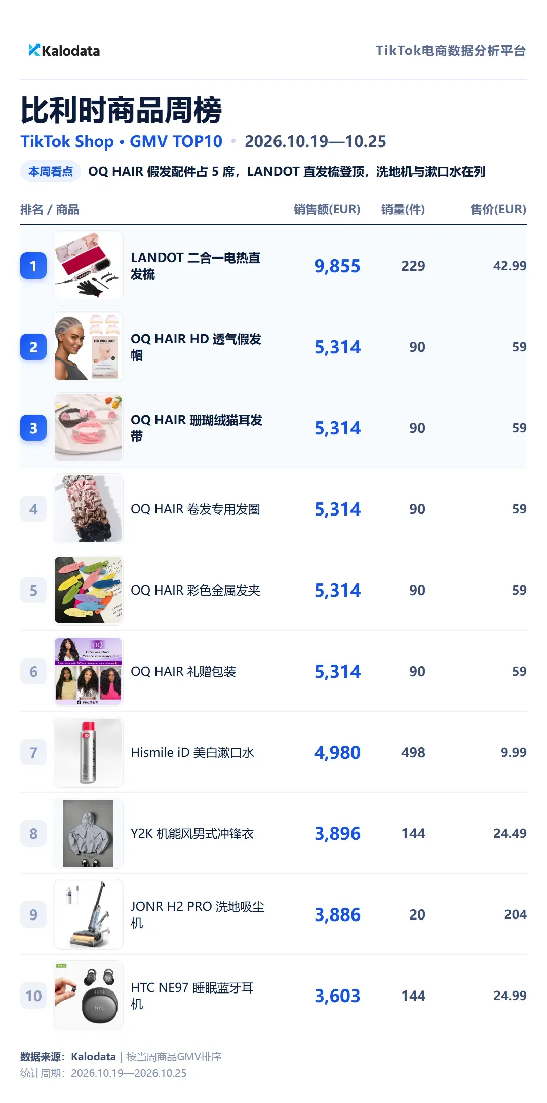 比利时商品周榜