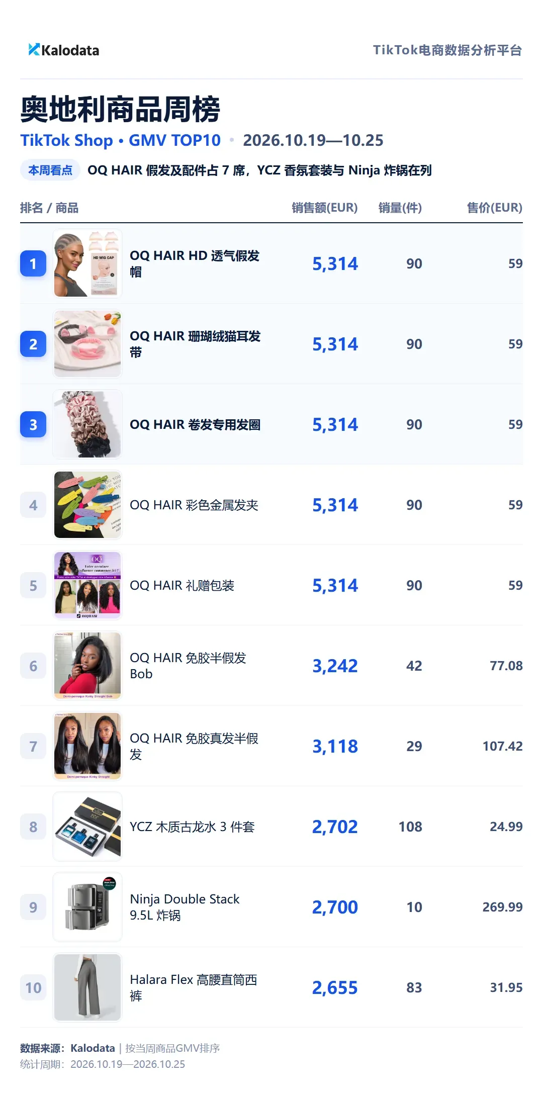 奥地利商品周榜