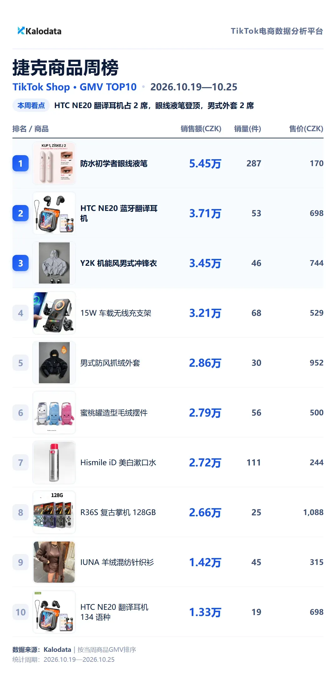 捷克商品周榜