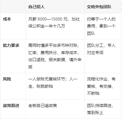多名老板收到这条短信:"您申报的收入与平台报送数据存在差异"——账,该换个人管了
