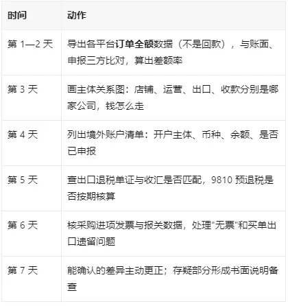 多名老板收到这条短信:"您申报的收入与平台报送数据存在差异"——账,该换个人管了