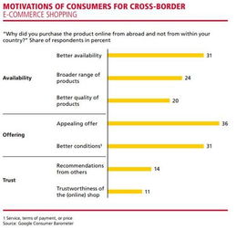 跨境电商真的好做吗(跨境电商：挑战与机遇)