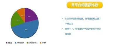 亚马逊电商运营基本知识(亚马逊电商运营必须掌握的基础知识)