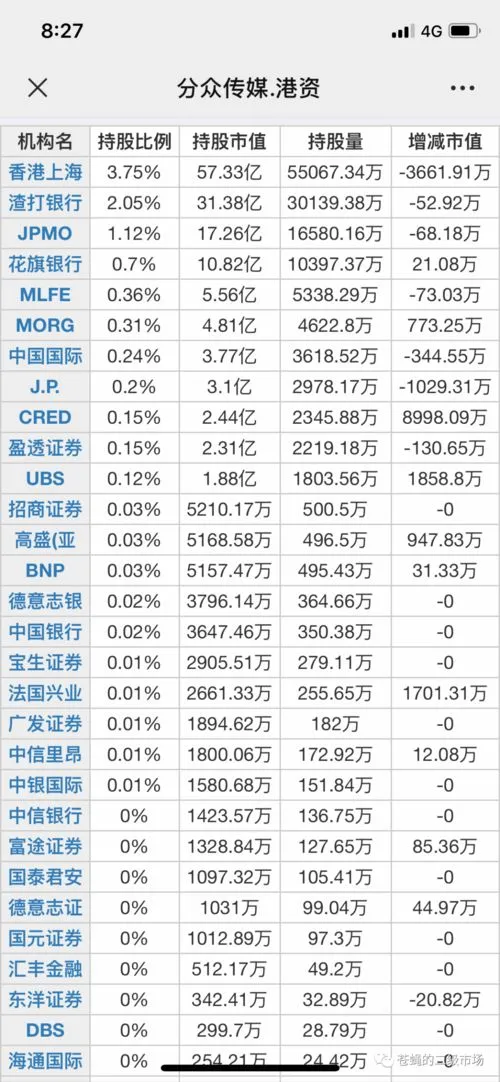 香港汇丰银行个人账户开户要求与流程