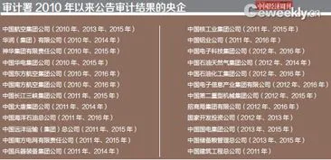 美国审计(美国审计报告揭示政府部门浪费资金问题)