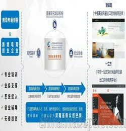 跨境电商专业主要学什么(跨境电商专业学习内容汇总)