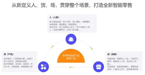 运营电商(电商运营实操:教你如何提高转化率)