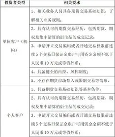 个人离岸账户如何开立(个人如何在海外开设离岸账户)
