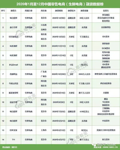 韩国电商排名平台前五有哪些(韩国电商排名前五大平台揭晓)