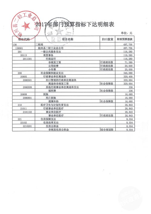 葡萄牙公司报税费用(葡萄牙企业税务开支情况汇总)