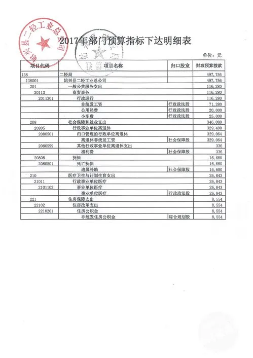 葡萄牙公司报税费用(葡萄牙企业税务开支情况汇总)