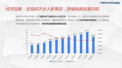天津跨境电商综合试验区(天津跨境电商综试区，电商行业更进一步)