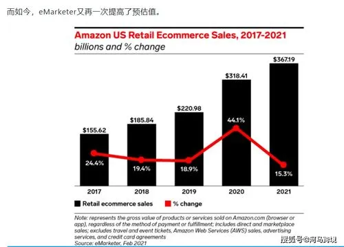 亚马逊电商平台(亚马逊电商平台:畅销商品排行榜top10)