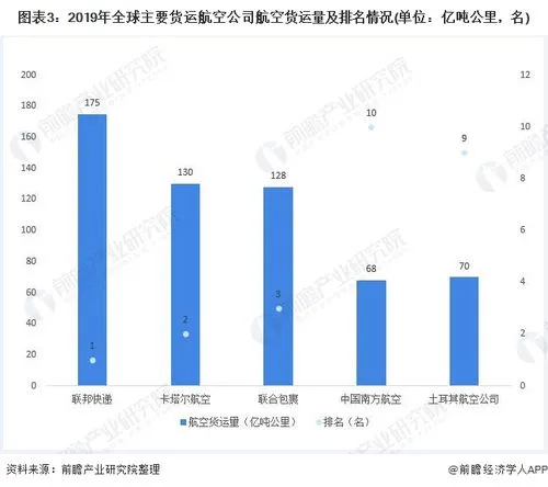 新加坡物流(新加坡物流行业：创新发展推动经济增长)
