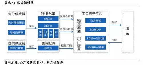 速卖通如何入驻(速卖通入驻攻略:轻松建立全球销售渠道)