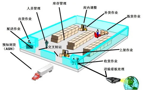 零担货物的特点(零散货物的明显特征)