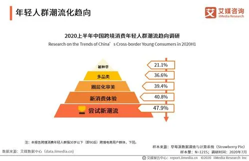 知名跨境电商平台有哪些(知名跨境电商平台的分类一览)