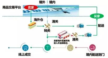 跨境物流的定义是什么(跨境物流是什么?一句话解释)