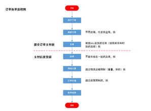 sku跨境电商(跨境电商必备技能之sku管理——提高效率，降低成本)