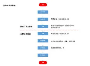 sku跨境电商(跨境电商必备技能之sku管理——提高效率,降低成本)
