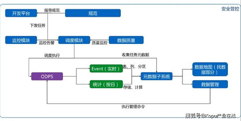 速卖通海外仓开通条件及流程详解