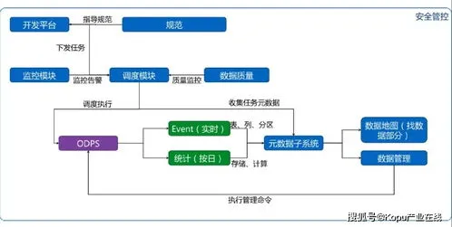 速卖通海外仓开通条件及流程详解