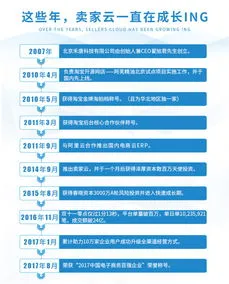 真正免费的erp软件(免费实用的erp软件推荐)