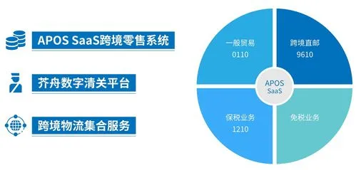 现在流行的跨境电商好做吗(跨境电商：现在是否易于开展)