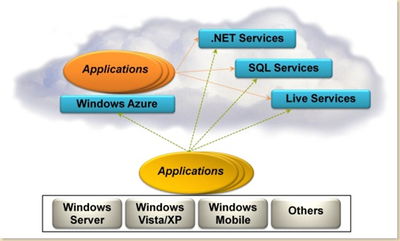 微软云(微软Azure云服务推出新功能,为企业数字转型提供更多支持)