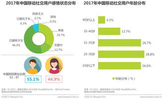 社交媒体包括哪些(社交媒体涵盖哪些平台与应用)