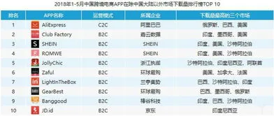 中国十大跨境电商平台排名(中国十大跨境电商平台排名出炉,谁是领跑者)