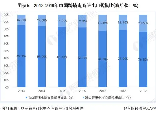 跨境电商做哪个平台比较好(选哪种跨境电商平台更优？建议分析)