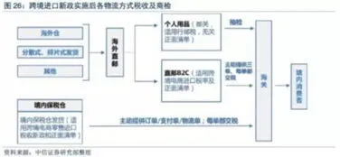 电商物流配送模式(电商物流改革,全新配送模式让你享受更快捷优质的服务)