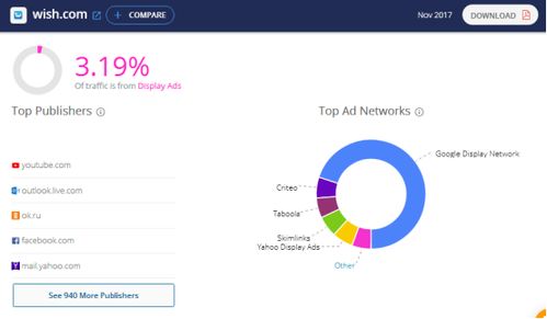 wish电商平台(wish电商平台现行全球推广,为您带来更大的全球市场)