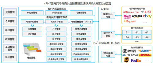 跨境电商erp哪家好(如何选择最优秀的跨境电商erp)