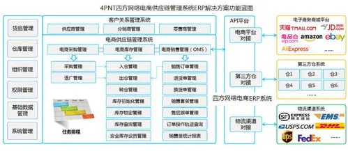 跨境电商erp哪家好(如何选择最优秀的跨境电商erp)