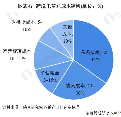 跨境电商的物流渠道(跨境电商物流通道的建设与发展)