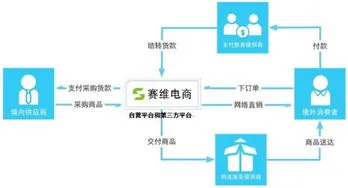 如何投诉跨境电商平台(跨境电商平台有哪些投诉渠道,怎样提出投诉)
