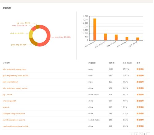 外贸平台哪家好(外贸平台排名及评测，了解哪个更好用)