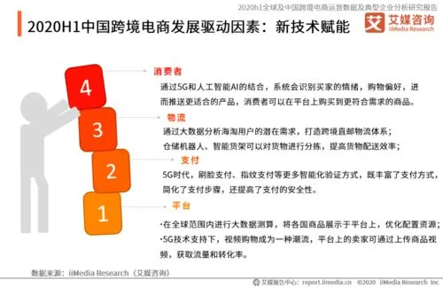 我国的跨境电商平台有哪些(我国有哪些跨境电商平台)