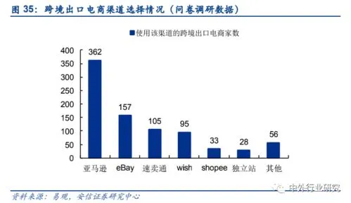 美通国际物流(美通国际物流：跨境电商服务供应商)