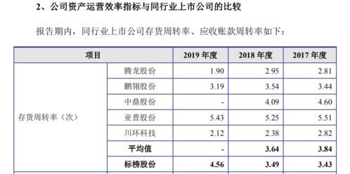 亚马逊库存周转率怎么计算(如何计算亚马逊库存周转率)