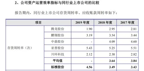 亚马逊库存周转率怎么计算(如何计算亚马逊库存周转率)