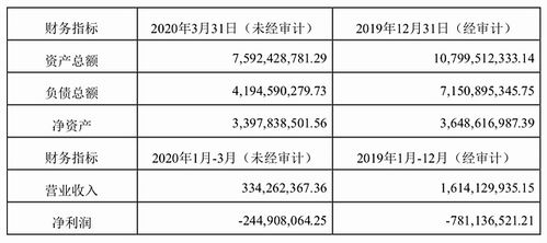 顺丰国际件收费标准(顺丰国际快递费用如何计算)